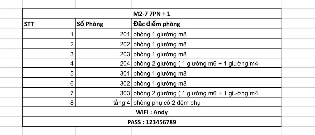 Số lượng giường ở Villa Andy Bãi Cháy Hạ Long Quảng Ninh